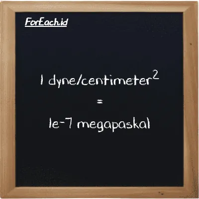 Contoh konversi dyne/centimeter<sup>2</sup> ke megapaskal (dyn/cm<sup>2</sup> ke MPa)
